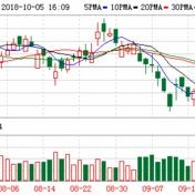 华润医疗宣布派发末期股息投资者的福音与市场展望