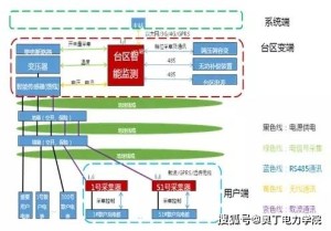 安全设备联动逻辑：构建智能协同防御体系，告别单打独斗的网络安全困境