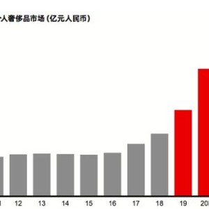 奢侈品竞价界面