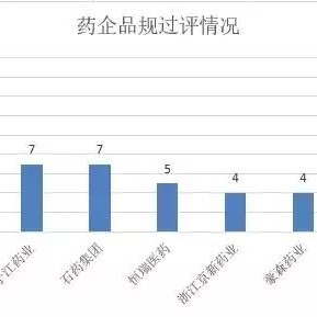 百利药业年销售额