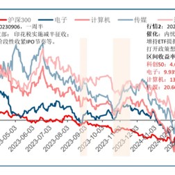 中信建投徐家汇路是哪位游资