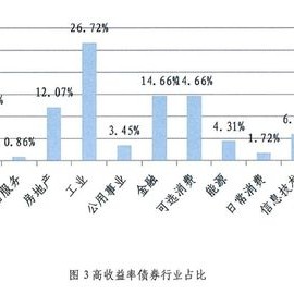 德邦证券给予长春高新买入评级，短期业绩承压，多元化产品布局助力长期发展