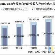 三元生物公司所有产品年国内营业收入合计元