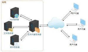 反向代理防护作用全解析：隐藏服务器、防DDoS攻击与Web应用安全配置指南