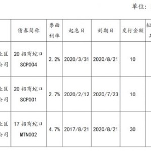 京东方宣布拟申请注册发行中期票据和超短期融资券，强化财务结构**

**