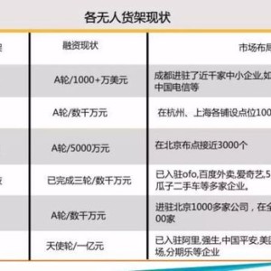 买在无人问津处私募频频出手布局定增