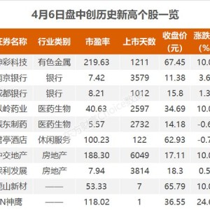 南京银行：拟实施年度中期分红每股派元