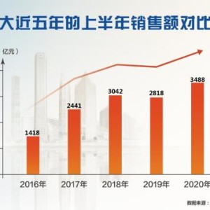 亿嘉和：预计年上半年亏损万元