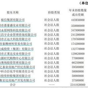 康龙化成将于月日派发现金红利每股元