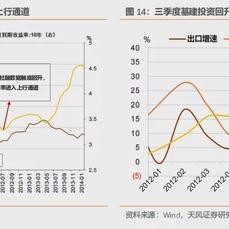 债市复盘市场回顾和未来展望