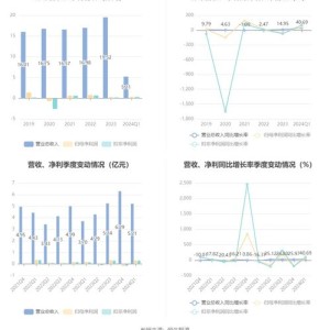 统一股份：年半年度净利润约万元