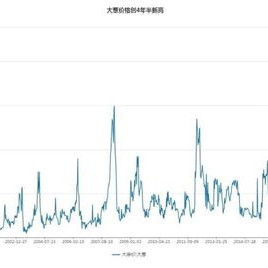 船舶板块早盘拉升中国重工股价创年半新高