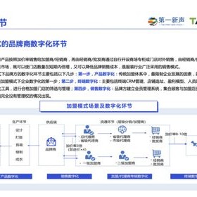 服装品牌商业模式