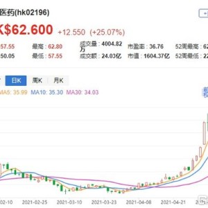 大摩：维持中国中免与大市同步评级目标价下调至港元