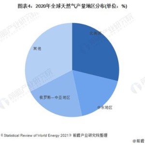 泽汇资本：石油天然气行业整合利好私募股权