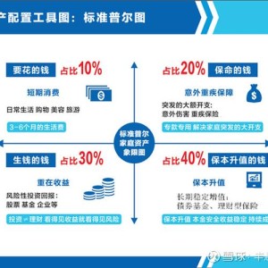 中信保诚基金固收投资的哲学——以信取利，以慢为快