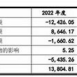 大艺科技终止深市主板上市计划中信建投保荐背后的市场考量与未来展望