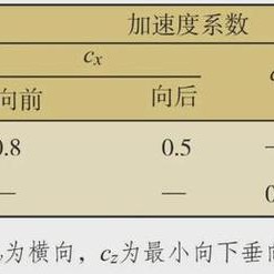 服装品牌排名函数