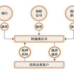 证监会：月日起暂停转融券业务存量依法展期并不晚于月日了结