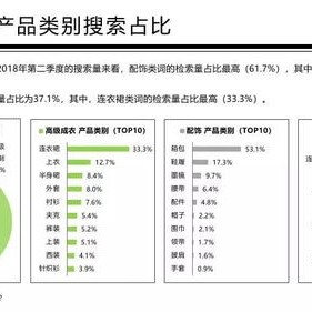 奢侈品销售提成