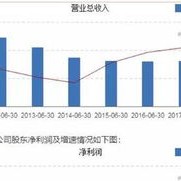 利柏特净利六连增加速扩产持续开拓市场揽亿大单