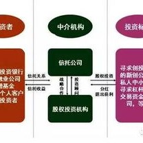 英国央行：私募股权对更广泛的市场构成风险