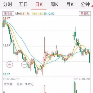 平安证券研究显示：二季度基金经理重仓增持纳斯达克基金