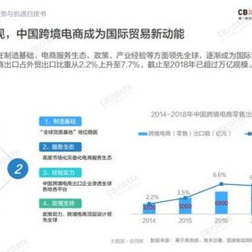 《中国出口跨境电商发展趋势白皮书》：年海外零售电商规模达万亿美元