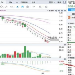 st百利十六连跌停!董事长突然辞职,曾套现超10亿2天前