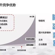 新一代处理器革命探索即将推出的四款新架构处理器

文章