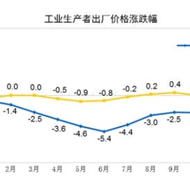 统计口径对增速影响