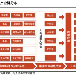 人形机器人产业未来已来，产业化落地速度或将超越预期