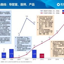 心脉医疗欲耗资近亿买海外渠道？标的遭微创系反复腾挪估值飙升警惕利益输送