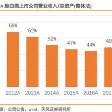 奢侈品的需求收入弹性较高说明消费量