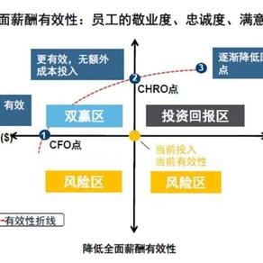 服装坪效怎么计算