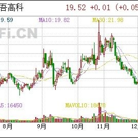 恒烁股份首次公开发行限售股份解禁市场影响与投资者展望