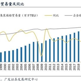 东方花旗证券总部