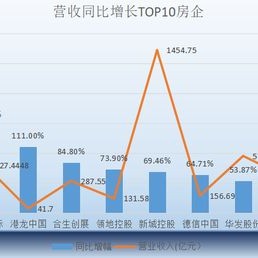 吸引外资存在的问题