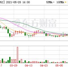 太古股份公司月日耗资万港元回购万股