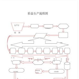 手表盒表面工艺流程图片