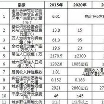 中国国家文物局：到年建成一批世界一流考古机构