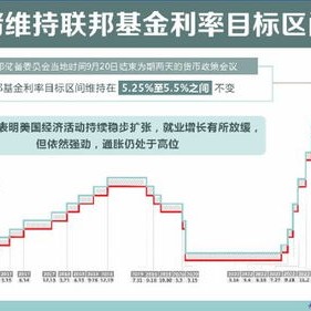 美联储通讯社：接下来的问题是，降息终点在哪里，速度有多快？