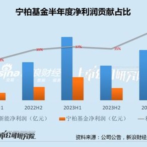 嘉泽新能斥资亿接盘基金份额再增亿出资义务警惕