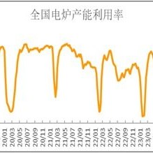 期螺飘绿，钢价还能反弹吗？