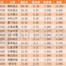 教育板块表现活跃昂立教育连板