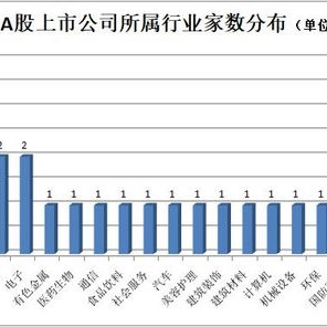 万盛股份：月份累计回购公司股份股