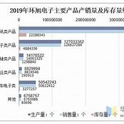 环旭电子月合并营业收入同比增长分析增长动力与市场前景展望