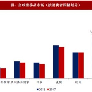 奢侈品消费行为的经济学分析