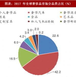 奢侈品集合店是什么意思