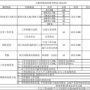 服装公司板房主管考核项目